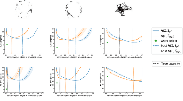 Figure 2 for Gaussian Graphical Model exploration and selection in high dimension low sample size setting