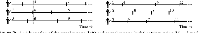 Figure 3 for Asynchronous Parallel Bayesian Optimisation via Thompson Sampling