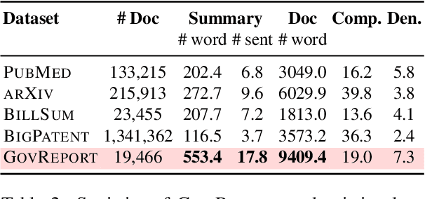 Figure 3 for Efficient Attentions for Long Document Summarization