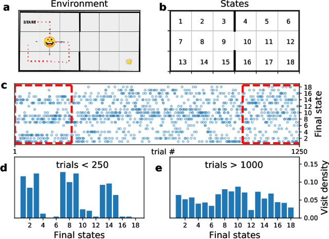 Figure 1 for Concurrent Credit Assignment for Data-efficient Reinforcement Learning