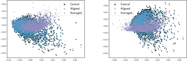 Figure 1 for Communication-efficient distributed eigenspace estimation