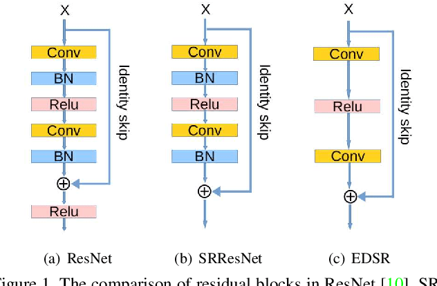 Figure 1 for Multi-scale deep neural networks for real image super-resolution