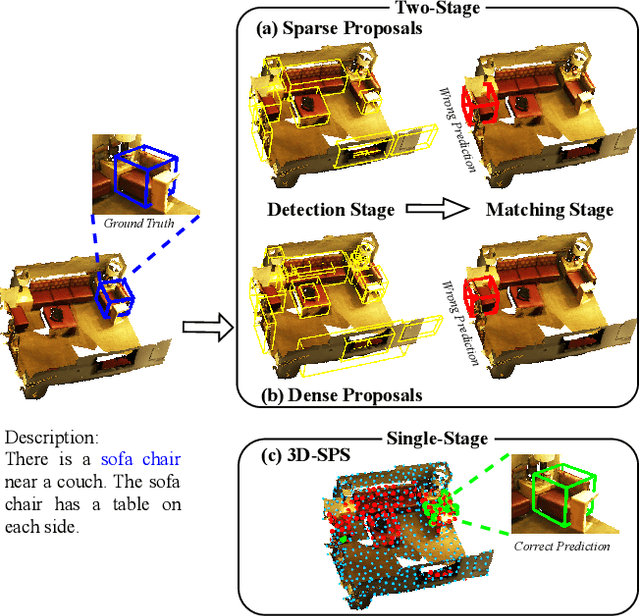 Figure 1 for 3D-SPS: Single-Stage 3D Visual Grounding via Referred Point Progressive Selection