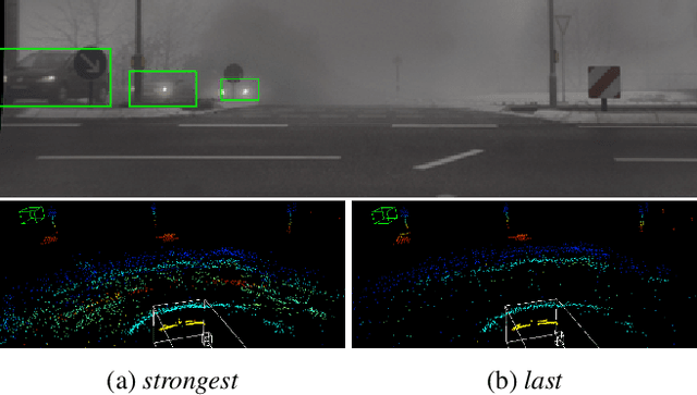 Figure 1 for Fog Simulation on Real LiDAR Point Clouds for 3D Object Detection in Adverse Weather