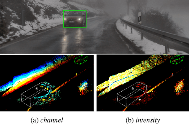 Figure 3 for Fog Simulation on Real LiDAR Point Clouds for 3D Object Detection in Adverse Weather