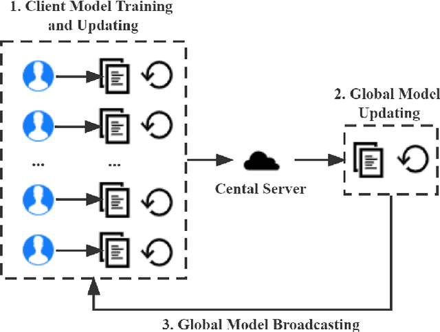 Figure 1 for DP$^2$-NILM: A Distributed and Privacy-preserving Framework for Non-intrusive Load Monitoring