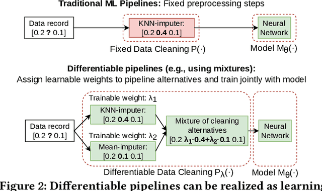 Figure 1 for DiffML: End-to-end Differentiable ML Pipelines
