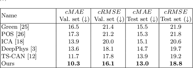 Figure 2 for Instantaneous Physiological Estimation using Video Transformers