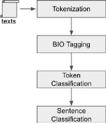 Figure 3 for Multi-granularity Argument Mining in Legal Texts