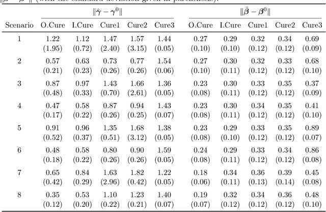 Figure 2 for Suicide Risk Modeling with Uncertain Diagnostic Records