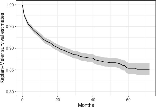 Figure 3 for Suicide Risk Modeling with Uncertain Diagnostic Records