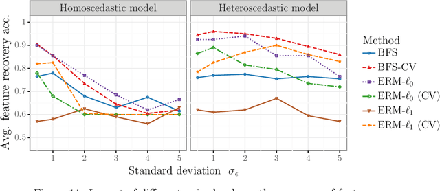 Figure 4 for Bilevel Optimization for Feature Selection in the Data-Driven Newsvendor Problem