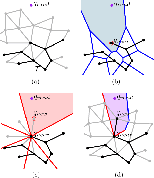 Figure 3 for Finding a needle in an exponential haystack: Discrete RRT for exploration of implicit roadmaps in multi-robot motion planning