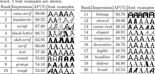 Figure 2 for Which Parts determine the Impression of the Font?