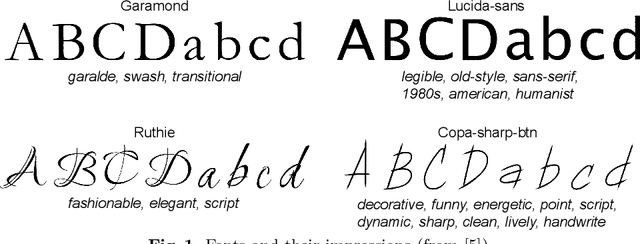 Figure 1 for Which Parts determine the Impression of the Font?