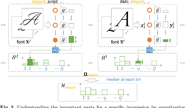 Figure 4 for Which Parts determine the Impression of the Font?