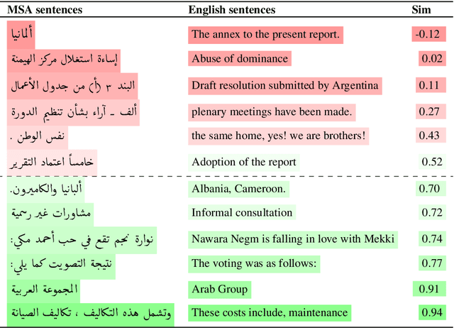 Figure 2 for TURJUMAN: A Public Toolkit for Neural Arabic Machine Translation