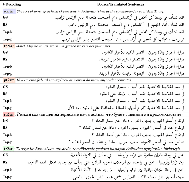 Figure 4 for TURJUMAN: A Public Toolkit for Neural Arabic Machine Translation