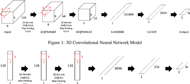 Figure 1 for Multimodal Emotion Recognition Model using Physiological Signals