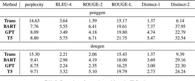 Figure 4 for CrossDial: An Entertaining Dialogue Dataset of Chinese Crosstalk