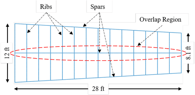 Figure 3 for An Efficient Scheduling Algorithm for Multi-Robot Task Allocation in Assembling Aircraft Structures