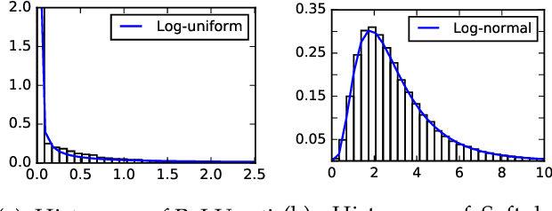 Figure 1 for Information Dropout: Learning Optimal Representations Through Noisy Computation