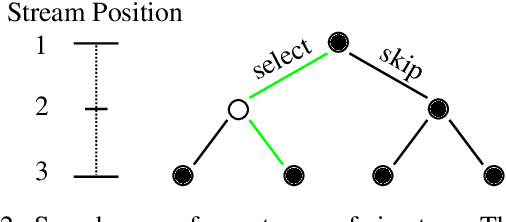 Figure 1 for Real-Time Web Scale Event Summarization Using Sequential Decision Making
