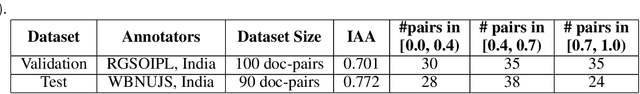 Figure 3 for Legal Case Document Similarity: You Need Both Network and Text