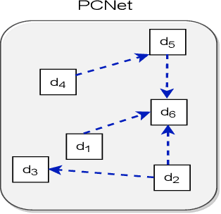 Figure 2 for Legal Case Document Similarity: You Need Both Network and Text