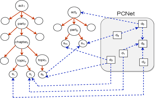 Figure 4 for Legal Case Document Similarity: You Need Both Network and Text