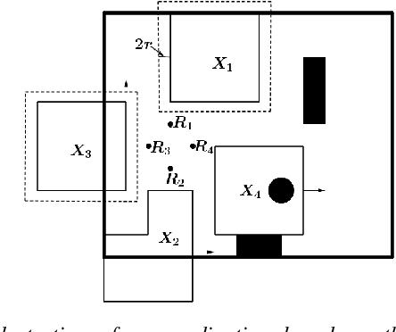 Figure 4 for A Coordinated Search Strategy for Multiple Solitary Robots: An Extension