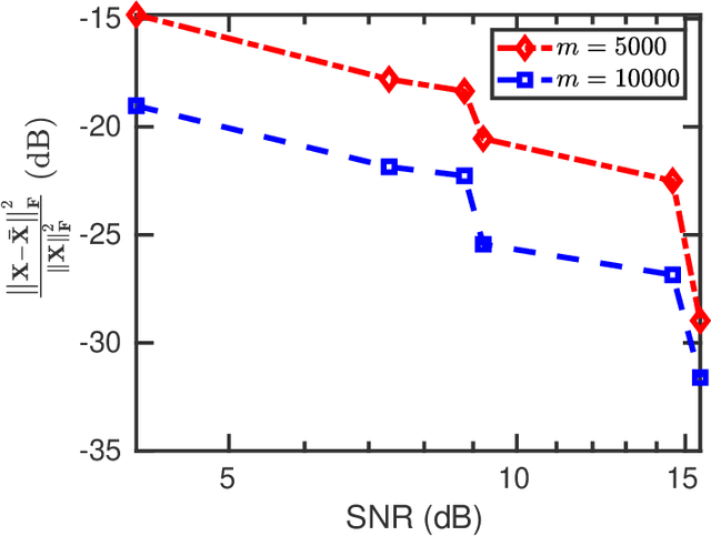 Figure 2 for One-Bit Phase Retrieval: More Samples Means Less Complexity?