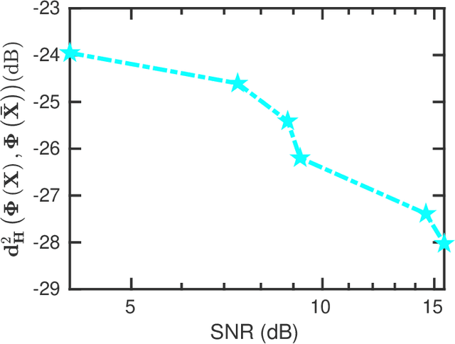 Figure 3 for One-Bit Phase Retrieval: More Samples Means Less Complexity?