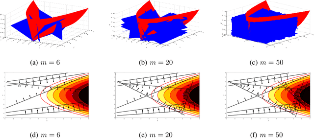 Figure 1 for One-Bit Phase Retrieval: More Samples Means Less Complexity?