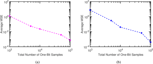 Figure 4 for One-Bit Phase Retrieval: More Samples Means Less Complexity?