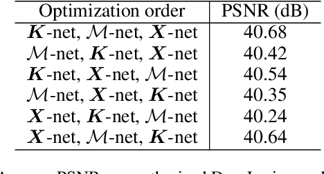Figure 4 for Adaptive Convolutional Dictionary Network for CT Metal Artifact Reduction
