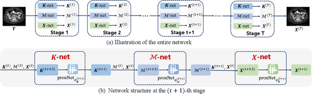 Figure 3 for Adaptive Convolutional Dictionary Network for CT Metal Artifact Reduction