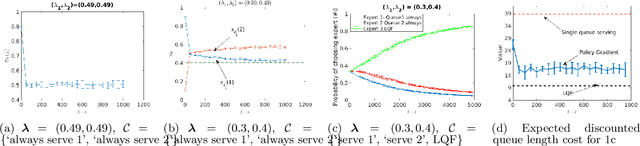 Figure 1 for Better than the Best: Gradient-based Improper Reinforcement Learning for Network Scheduling