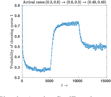 Figure 2 for Better than the Best: Gradient-based Improper Reinforcement Learning for Network Scheduling