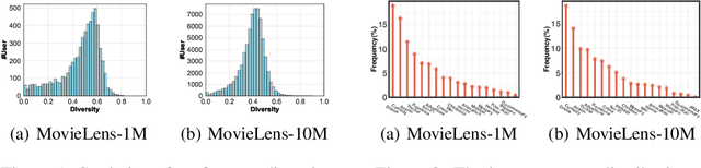 Figure 2 for The Minority Matters: A Diversity-Promoting Collaborative Metric Learning Algorithm