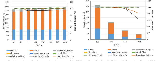 Figure 2 for DisCo: Physics-Based Unsupervised Discovery of Coherent Structures in Spatiotemporal Systems