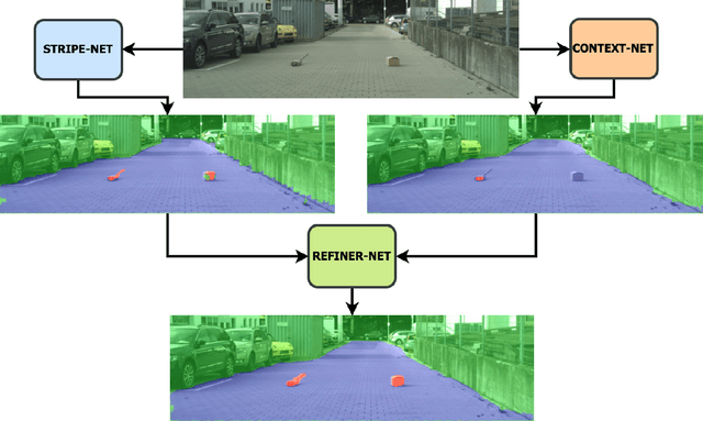 Figure 1 for MergeNet: A Deep Net Architecture for Small Obstacle Discovery