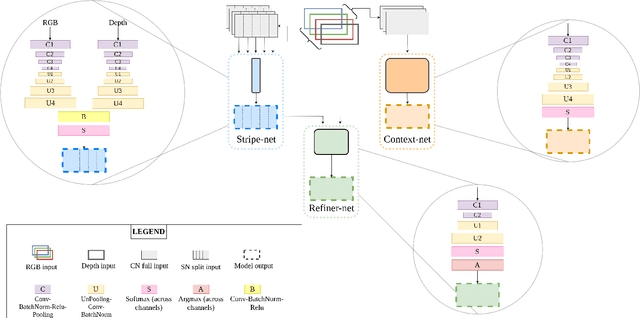 Figure 2 for MergeNet: A Deep Net Architecture for Small Obstacle Discovery