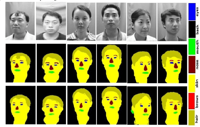 Figure 4 for A Facial Feature Discovery Framework for Race Classification Using Deep Learning