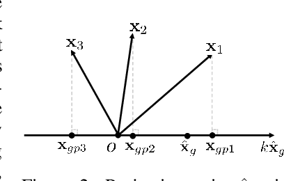 Figure 3 for Projective Manifold Gradient Layer for Deep Rotation Regression