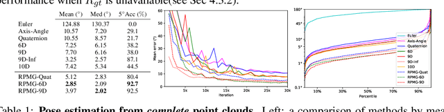 Figure 2 for Projective Manifold Gradient Layer for Deep Rotation Regression