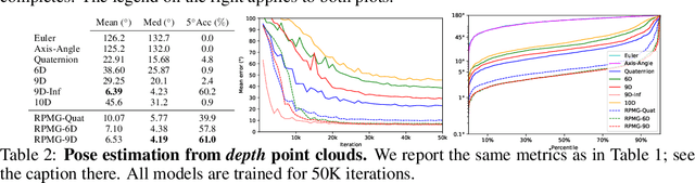 Figure 4 for Projective Manifold Gradient Layer for Deep Rotation Regression