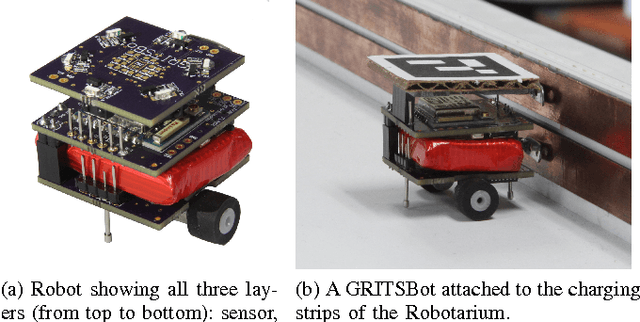 Figure 3 for Safe, Remote-Access Swarm Robotics Research on the Robotarium