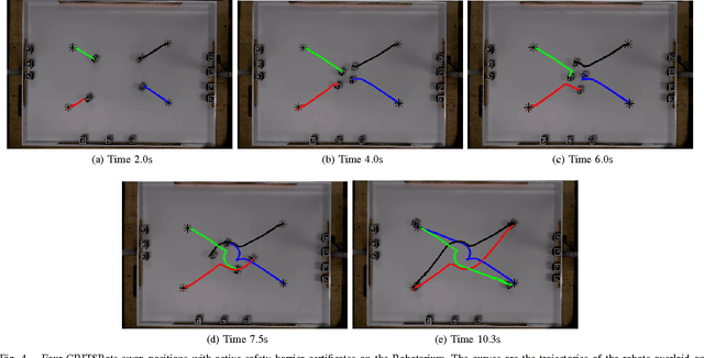 Figure 4 for Safe, Remote-Access Swarm Robotics Research on the Robotarium