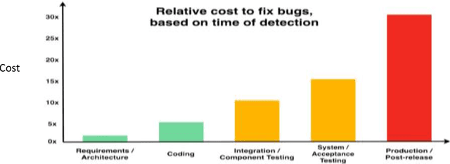 Figure 1 for CGEMs: A Metric Model for Automatic Code Generation using GPT-3